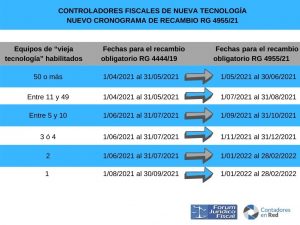 Controladores Fiscales De Nueva Tecnolog A Se Prorroga Rg