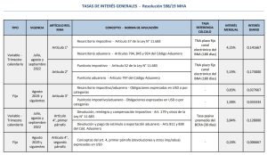 A Partir De Hoy Aumentan Las Tasas De Inter S De Afip