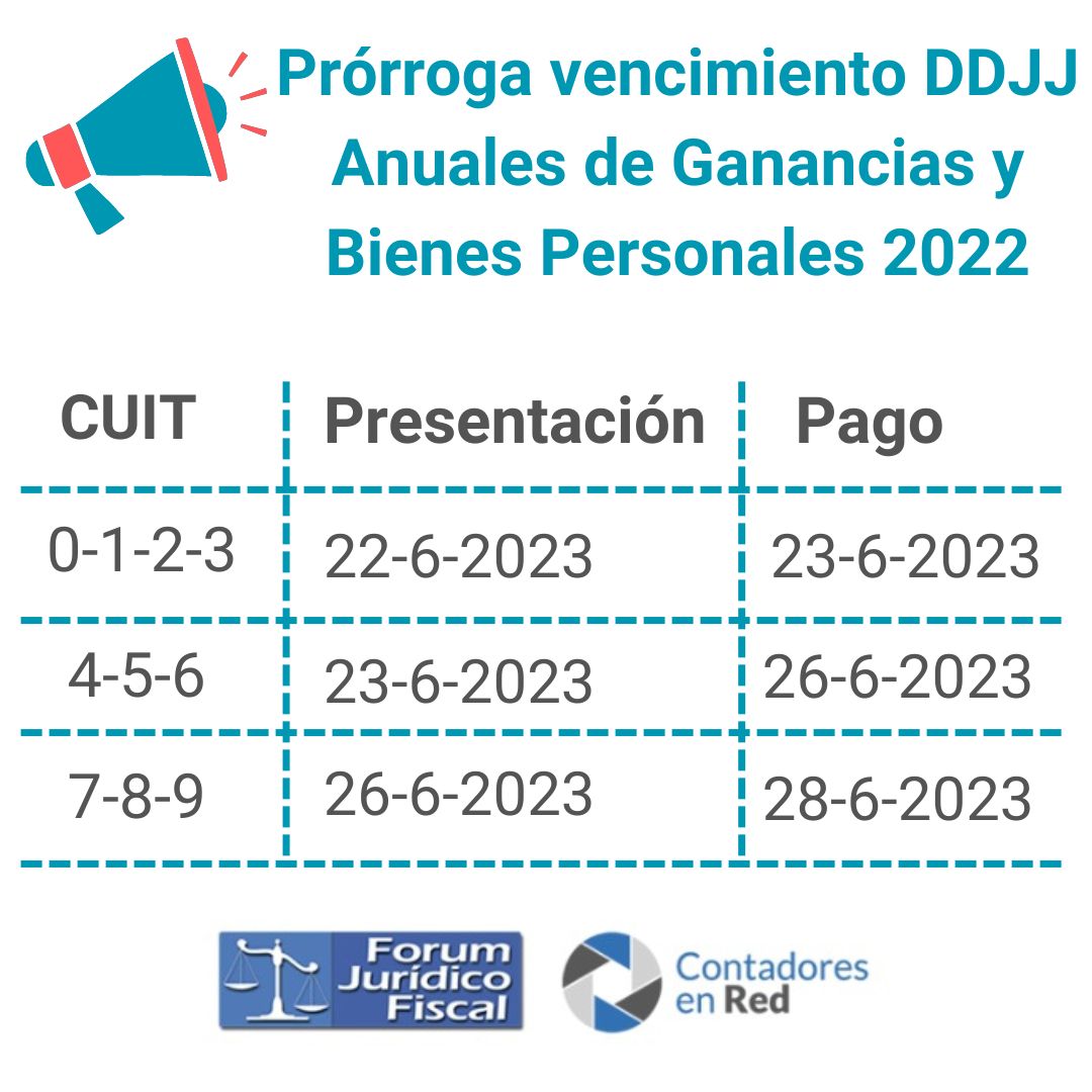 Prórroga DDJJ Anuales de Ganancias y Bienes Personales 2022