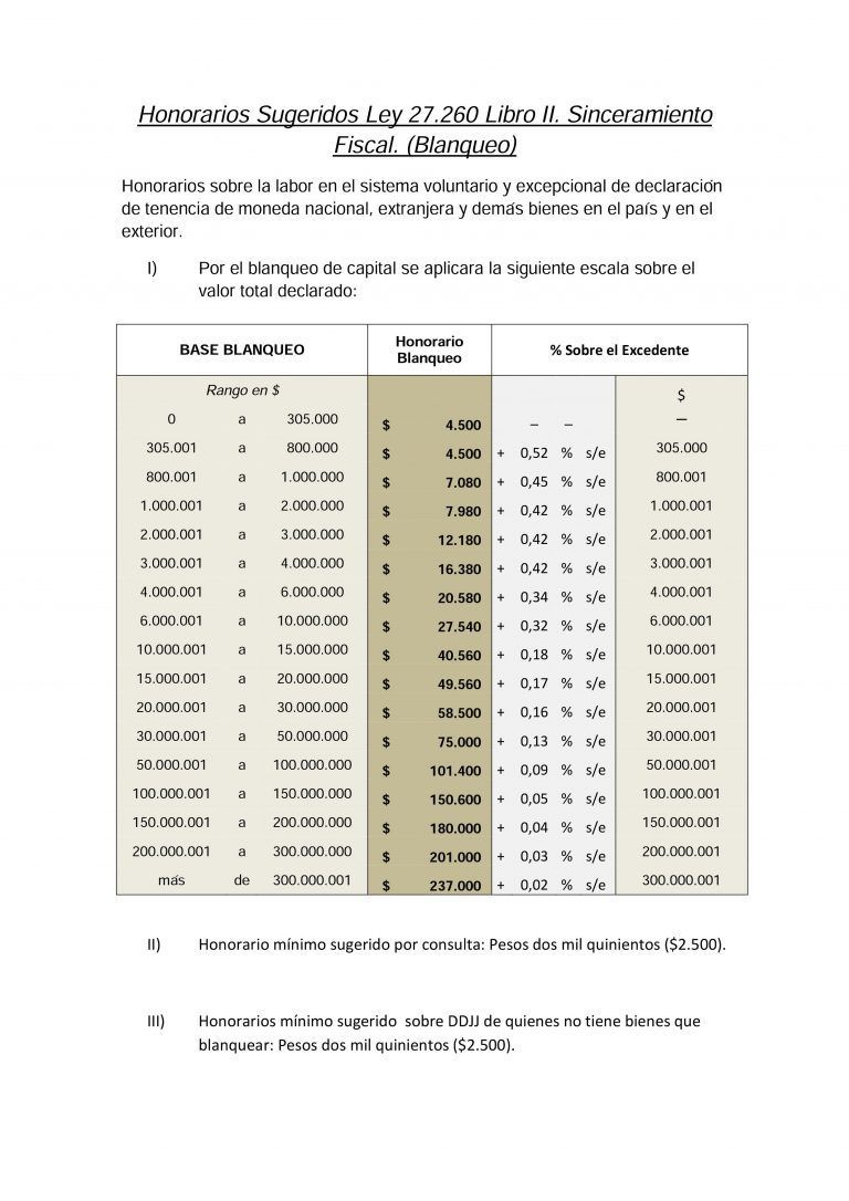 Honorarios Sugeridos Blanqueo Ley 27260 Contadores En Red 3377