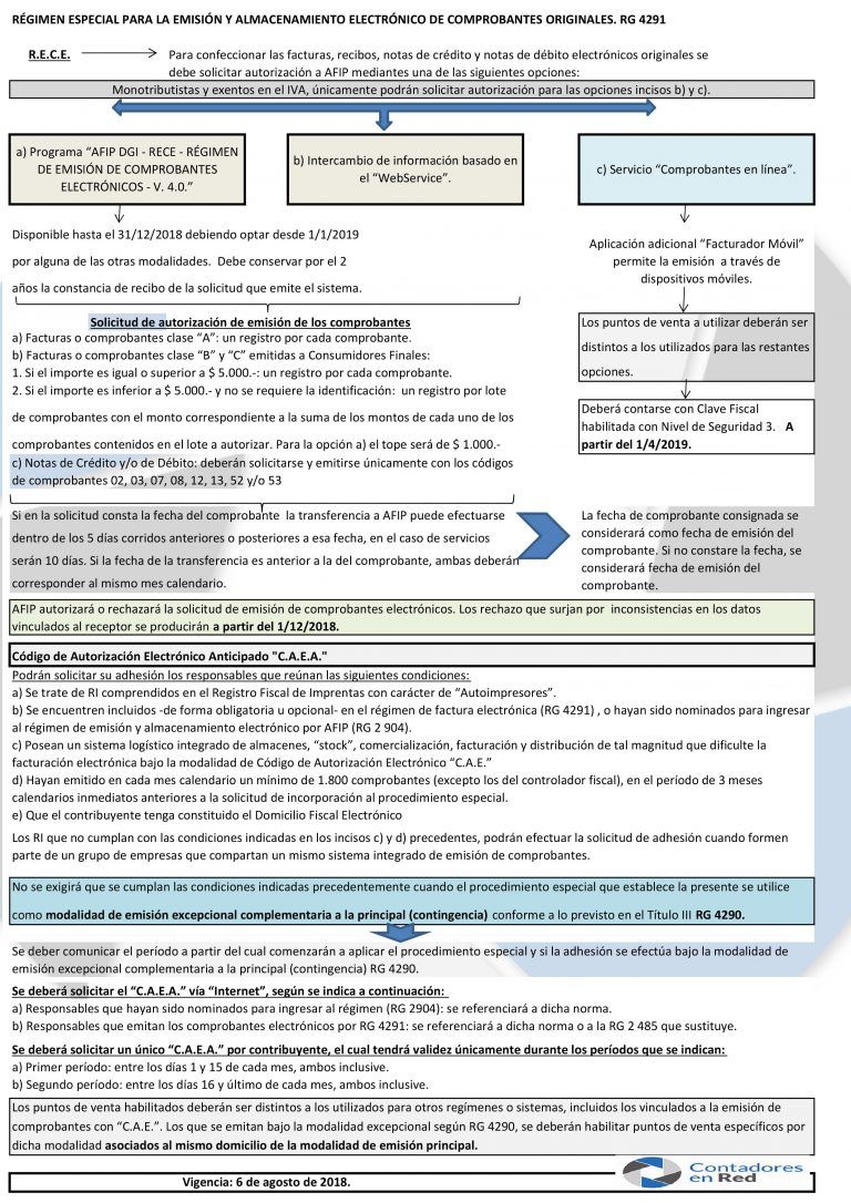 RÉGIMEN DE EMISIÓN DE COMPROBANTES ELECTRÓNICOS. RG 4291 - Contadores ...