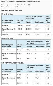 Tabla Casa Particulares Enero 2019 - Contadores En Red