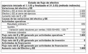 EFE INDIRECTO RECPAM