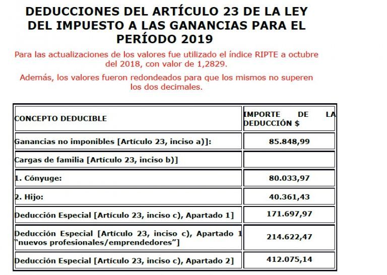 ¿Cómo Se Calculan Los Anticipos Para Impuesto A Las Ganancias 2019 ...