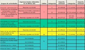 autonomos valores junio