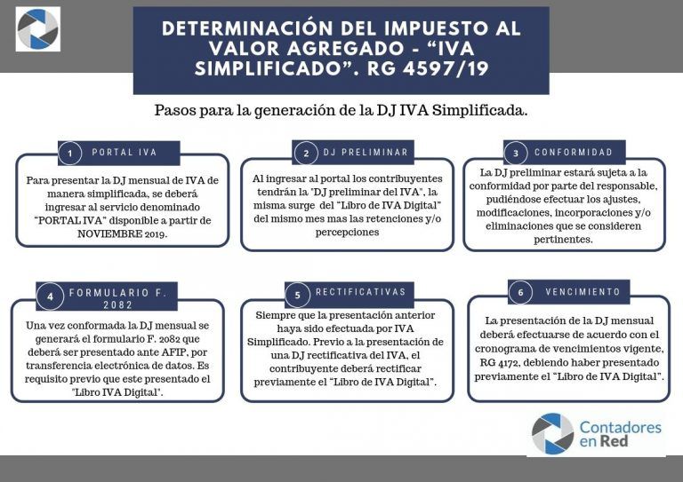 DETERMINACIÓN DEL IMPUESTO AL VALOR AGREGADO - “IVA SIMPLIFICADO
