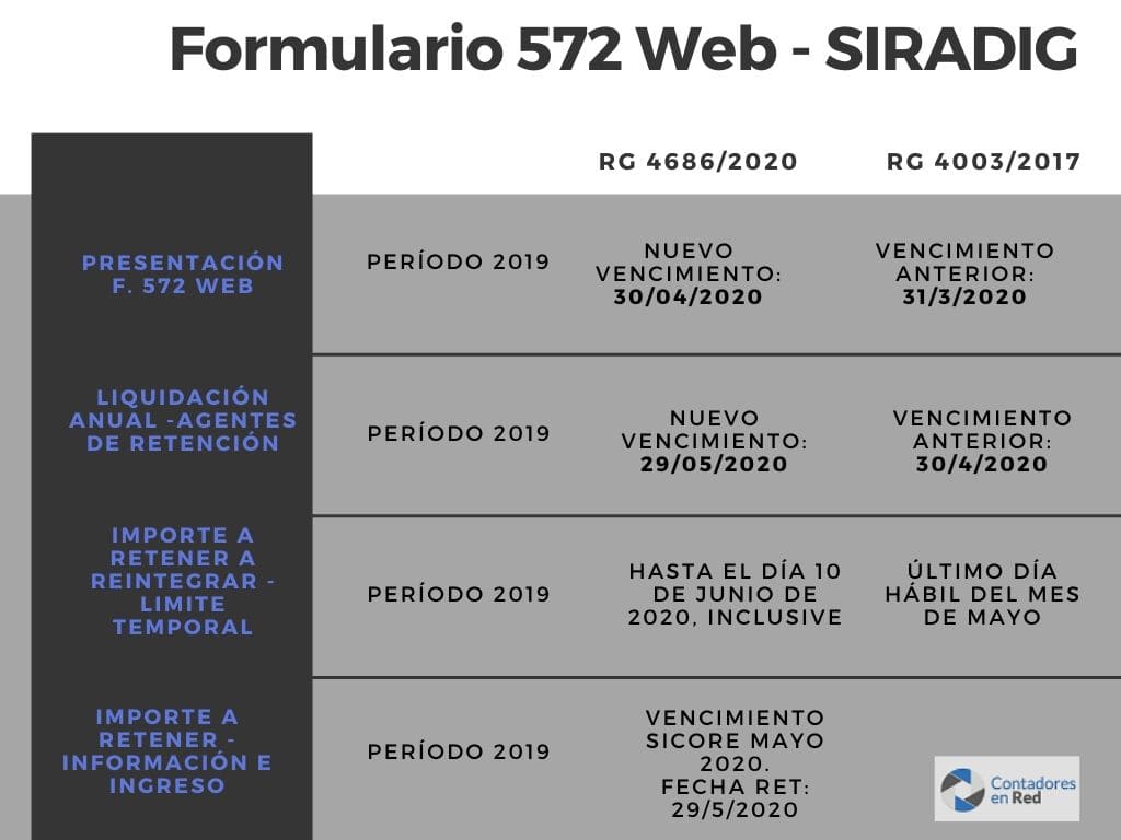 Siradig