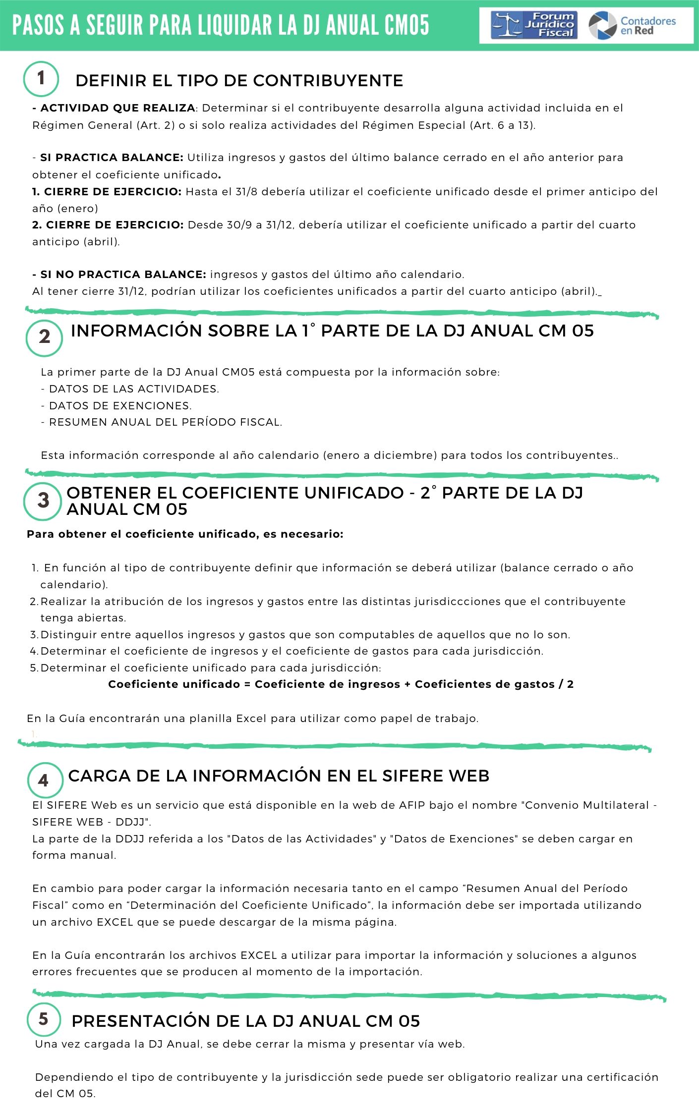 PASOS A SEGUIR PARA LIQUIDAR LA DJ ANUAL CM05 - Contadores en red