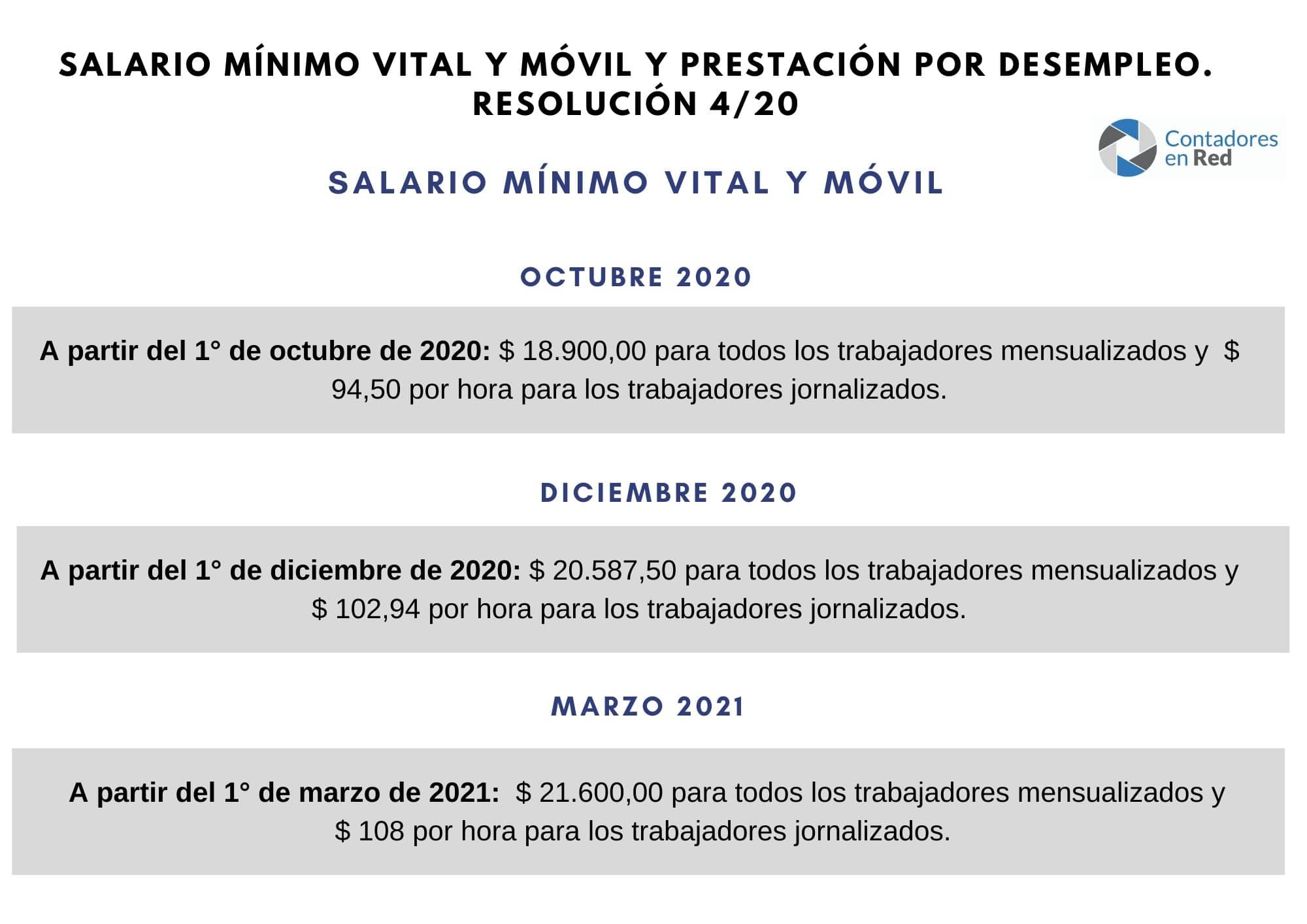 Resolución 4/20 Salario mínimo, vital y móvil a partir de octubre 2020.
