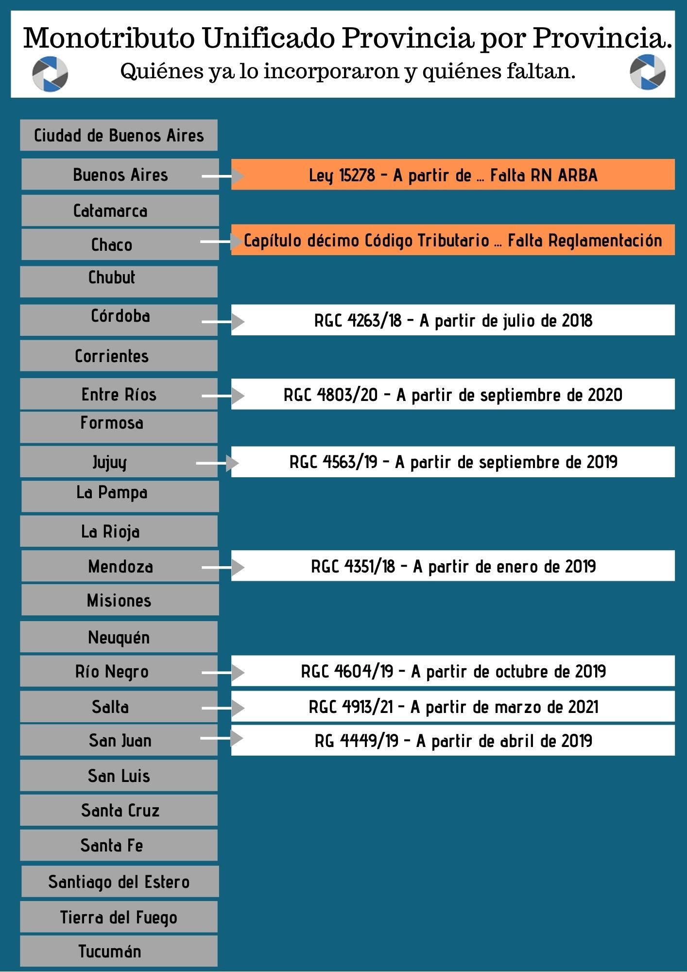 R gimen simplificado Ingresos brutos. Monotributo unificado Chaco