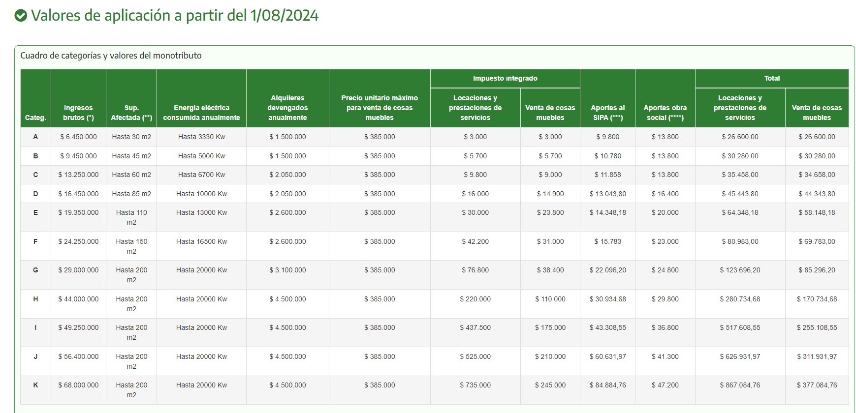 Monotributo Tabla Vigente A Partir Del 1 De Agosto De 2024.