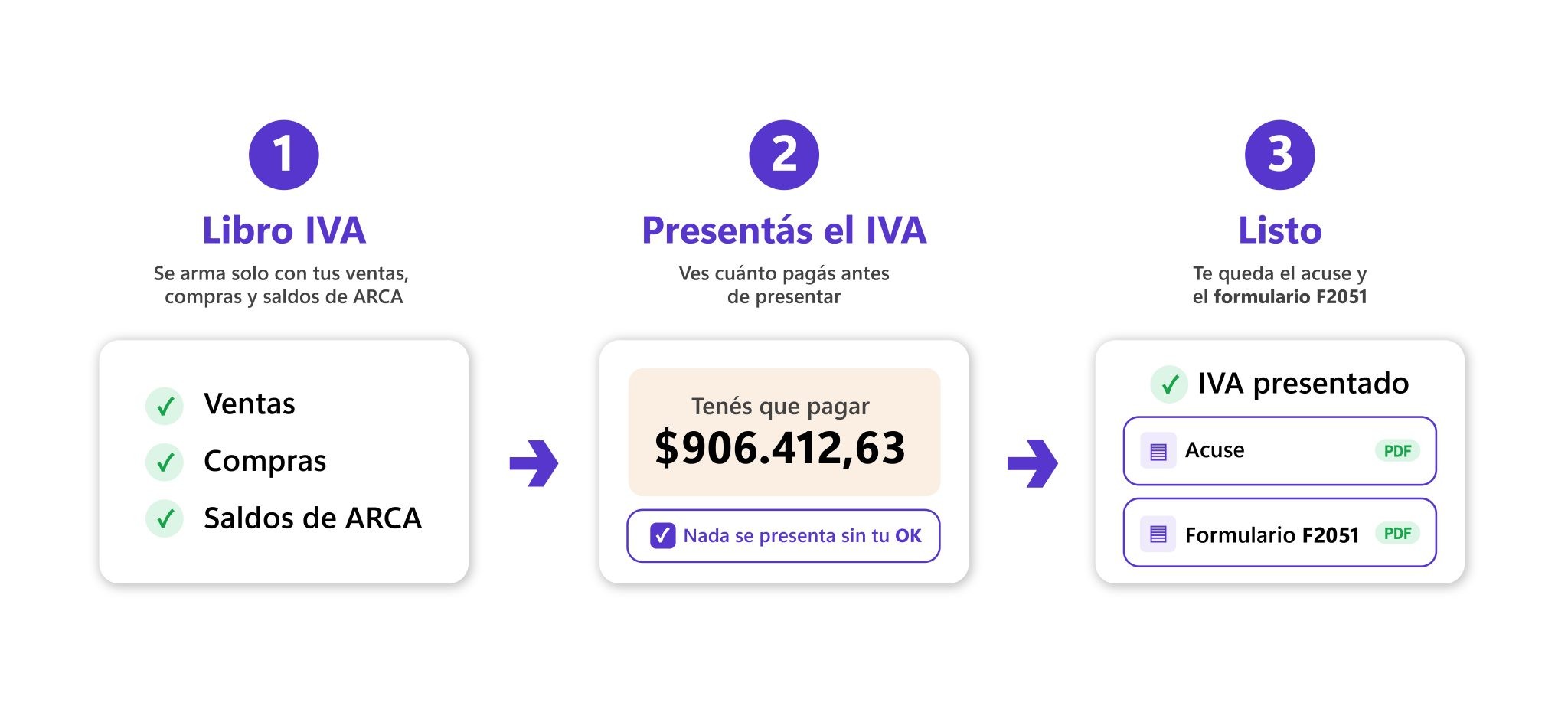 Presentación de IVA automática: Aconpy lanza su nuevo bot
