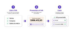 Qué gana el estudio contable